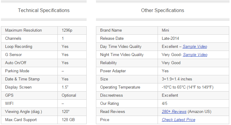 BestDashCameras's tweet photo. A look @ #Mini0805 #DashCam + what's in the package &amp; technical/other specs.
Image source: http://t.co/QJ4e5xswO5 http://t.co/aiDfm5piQy