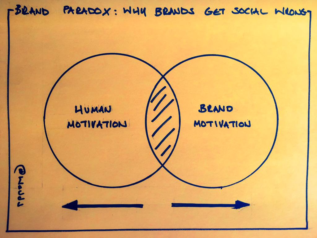 wadds's tweet photo. Brand paradox: Why brands get social wrong (by me) http://t.co/BTinwKwnTz #PRbullets http://t.co/YgVVEEG1iJ