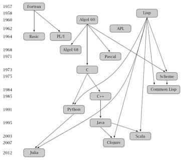 pdf it portfolio management