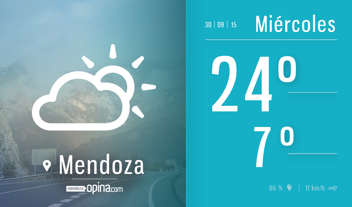 El tiempo en #Mendoza