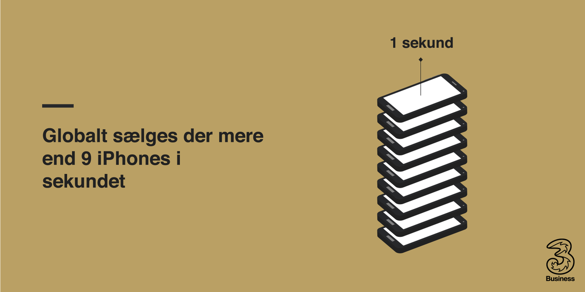 3BusinessDK's tweet photo. An apple a day - or more! Se flere facts fra 3Business på http://t.co/i15sQAa7z2 
#fremtidensbusiness http://t.co/ip73tku4jC