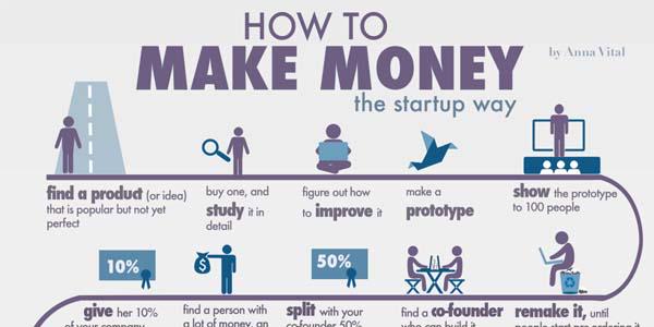 PatriceTruong's tweet image. How to Make Money (The #Startup Way) bit.ly/1hbatFb @annavitals #infographic