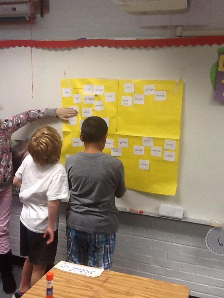 5th grade works cooperatively to place "clue words" with operations.    #thecampbellway <a href="/CampbellAPS/">Maureen Nesselrode</a>