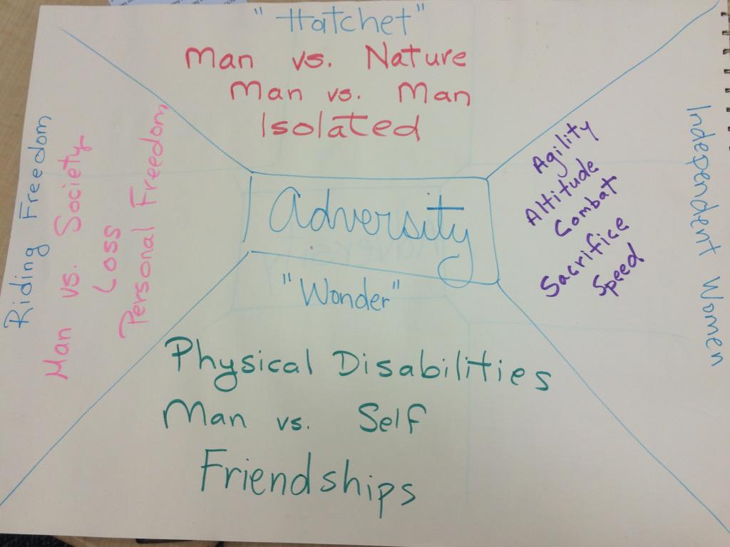 KatieCurrens's tweet image. Great collection of Key Text #ParkerWoodsMontessori ! Teaching adversity through #multipletexts =powerful discussions