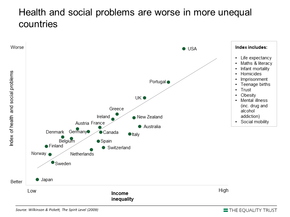 wef's tweet photo. 5 reasons why we need to reduce global #inequality http://t.co/BJfT1DSA5j #development http://t.co/YlWzuF3VtJ