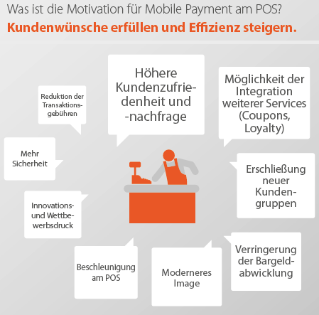 Visa_DE's tweet image. Mobile in Retail Studie: Was ist die Motivation für #mpayment am POS? #MiRC15