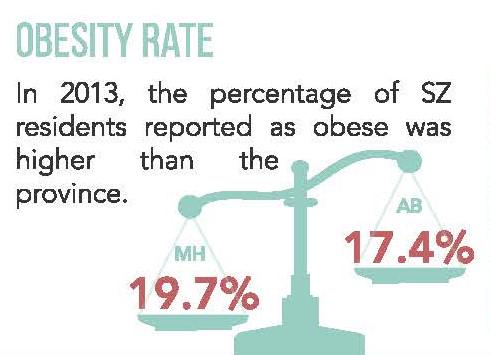 VitalSignsMH's tweet photo. What does the health of #medhat look like? Learn more on Oct8 @ 9th Annual VitalSigns Launch http://t.co/iSVK8YXM7o http://t.co/KAadIyaJEJ