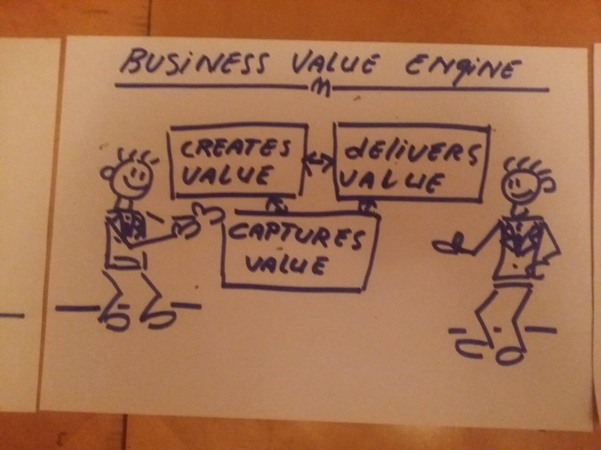 FelixHoek's tweet image. #businessengine