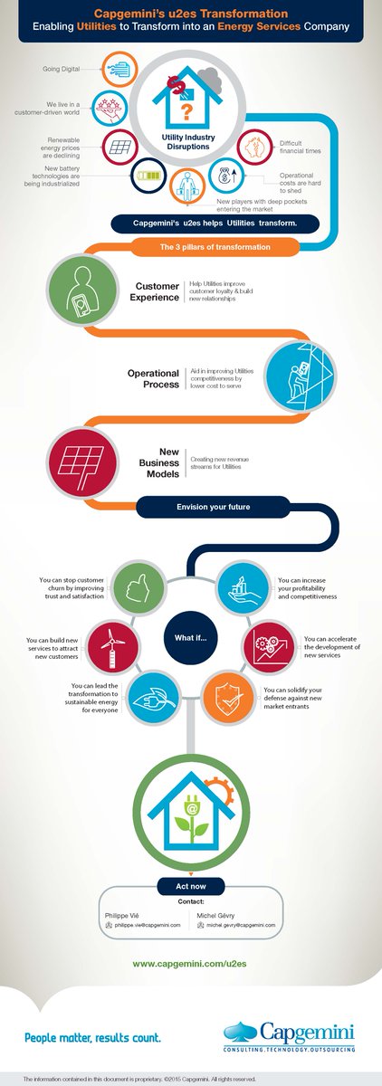 CapgeminiInvent's tweet photo. Le partenariat @Eneco @Capgemini s'inscrit dans le cadre du programme de transformation #u2es http://t.co/rxGqyFhRKW http://t.co/HCdm8F3aoH