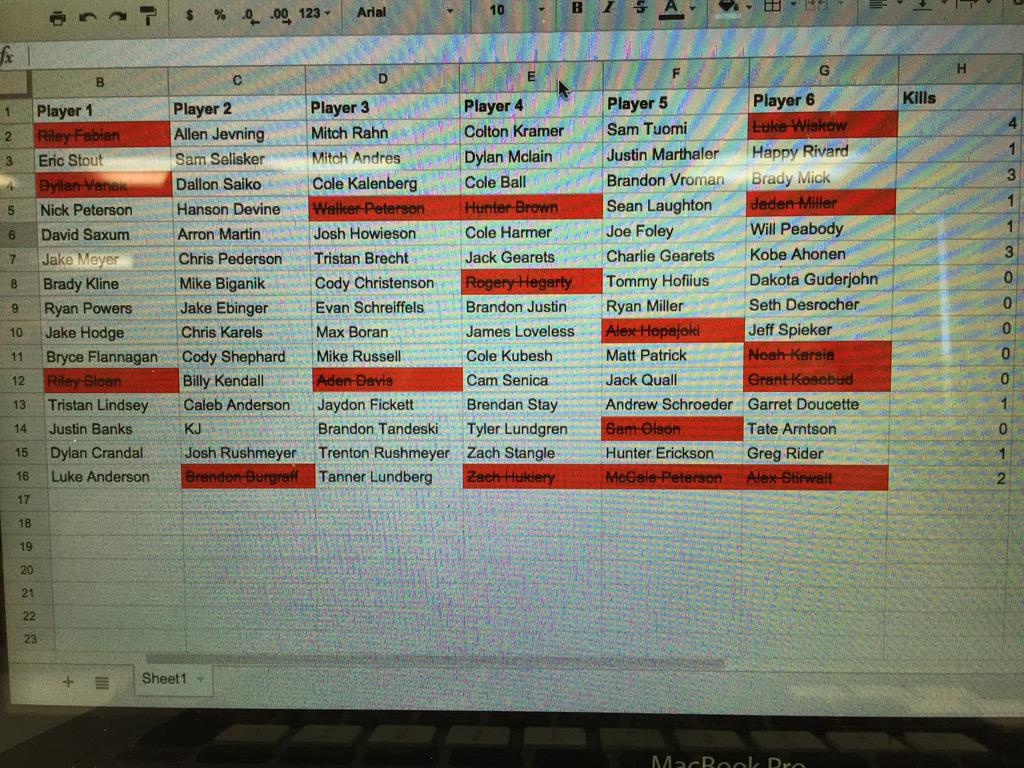 bhs_nerf's tweet photo. Current Death Toll: 17
Team Darts n' Dank leading the way with 4 total kills 💀 http://t.co/jfdH9EJzah