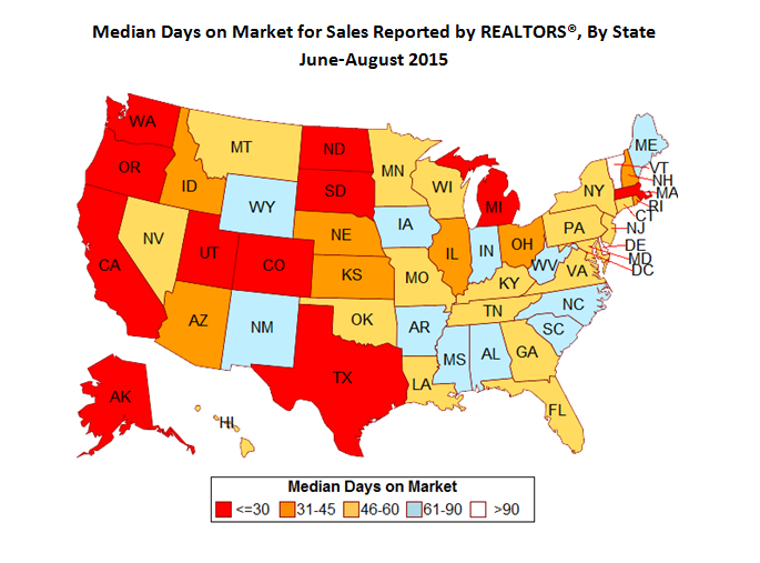 NAR_Research's tweet photo. Nationally, properties that closed in August 2015 were typically on the market for 47 days. http://t.co/SliqSL4j9t http://t.co/9rN04iJivd