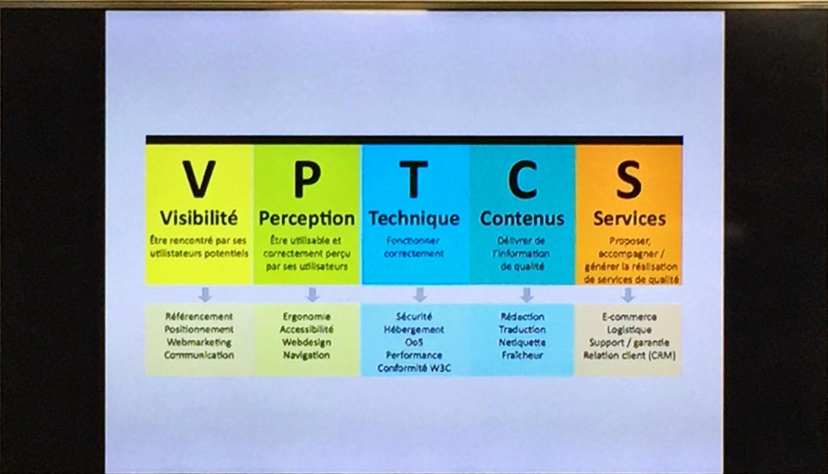 Les bases du web ! @ElieSl #LiveSDW