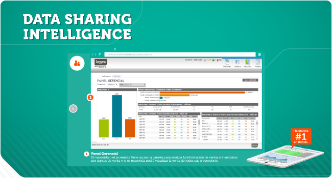 LOGYCA_Org's tweet photo. Con la implementación de #DataSharingIntelligence, es posible reducir los agotados en un 40%. http://t.co/uK7w5VtSDx http://t.co/PJyUjR0Bcl