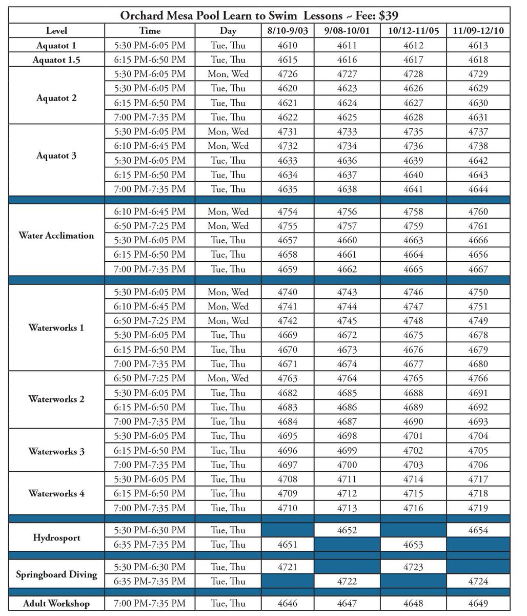 Thinking about Swim Lessons? Next lessons begin 10/12. Check out this info. and decide what level and time best fits.
