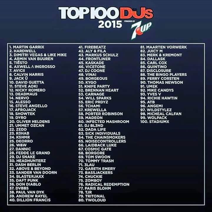JamesBuckeye7's tweet image. Interesting to say the least. This chart becomes less relevant each year. IMO #djmagtop100
