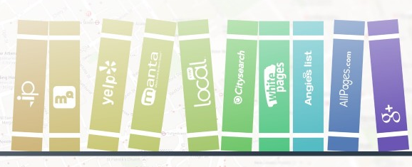 HonkDigital's tweet image. #Localdirectories that let you hide your address: ow.ly/SKQGS Good for us work-from-home #entrepreneurs!