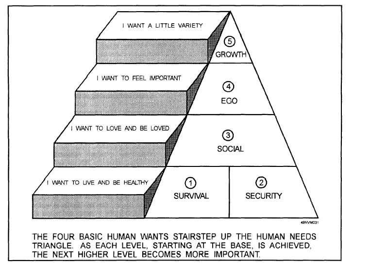 _eric_langley's tweet image. Prices are determined by the ability of a product to satisfy human wants and needs, not what it costs to produce.