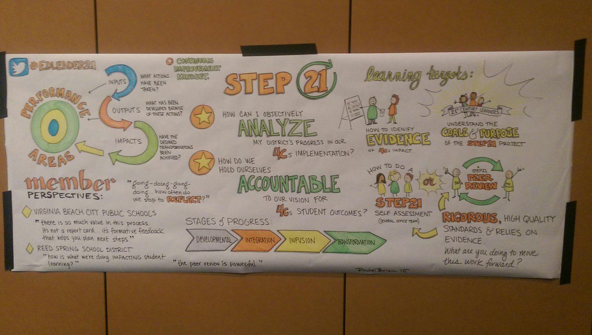 MStoraasli's tweet photo. Talk about serious #sketchnoting at the #Step21 workshop #edleader21 #Leydenpln http://t.co/eh9wrSjGJ1