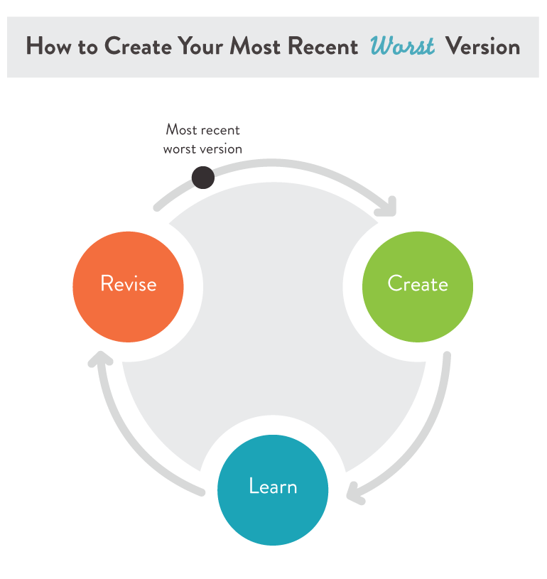 rikwalters's tweet photo. How Pixar’s Creative Process Can Help You Innovate http://t.co/oVr7WM2vgr via @coschedule #pixar #creativity http://t.co/yDYXn0127j