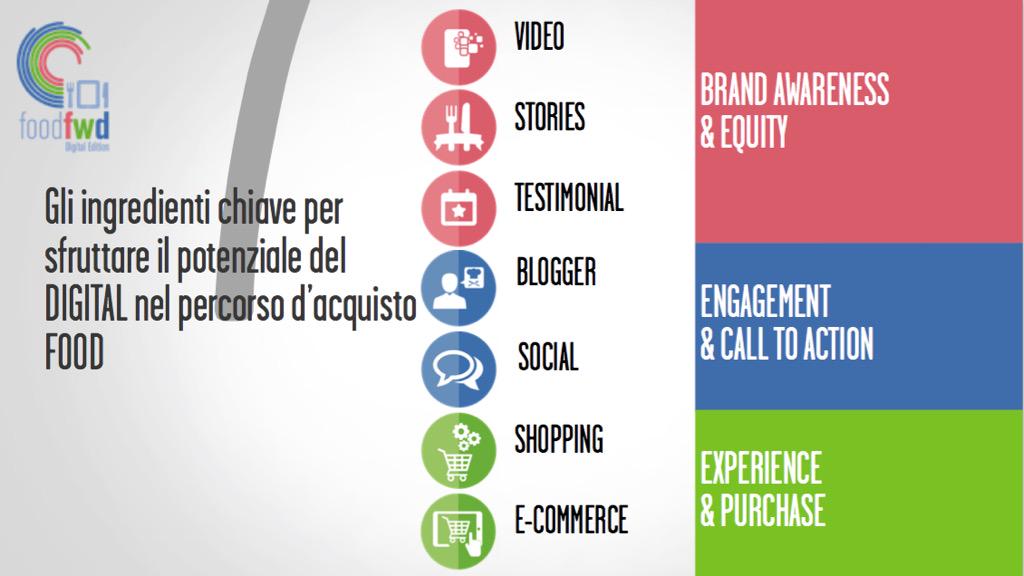 BOU_TEK's tweet photo. Ecco come sfruttare il #digital nel percorso d’acquisto del #food. 
#FoodFWD 
@MECideas @GroupMWorldwide http://t.co/k7szW1CD2b