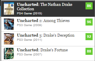 Uncharted 2: Among Thieves Game of the Year Edition - Metacritic