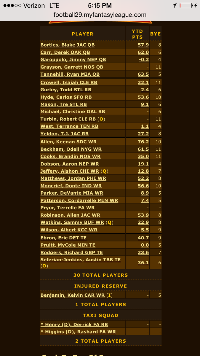 Harahduh2's tweet photo. You know the #UTHWay sucks when your team looks like this in year two. #sarcasmfont http://t.co/Du55cjV4M9