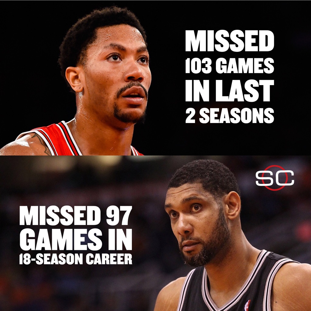 SportsCenter's tweet photo. ICYMI: Derrick Rose has had bad luck w/ injuries lately.
Which makes Tim Duncan's durability all the more impressive. http://t.co/Nirtz0KJ5M