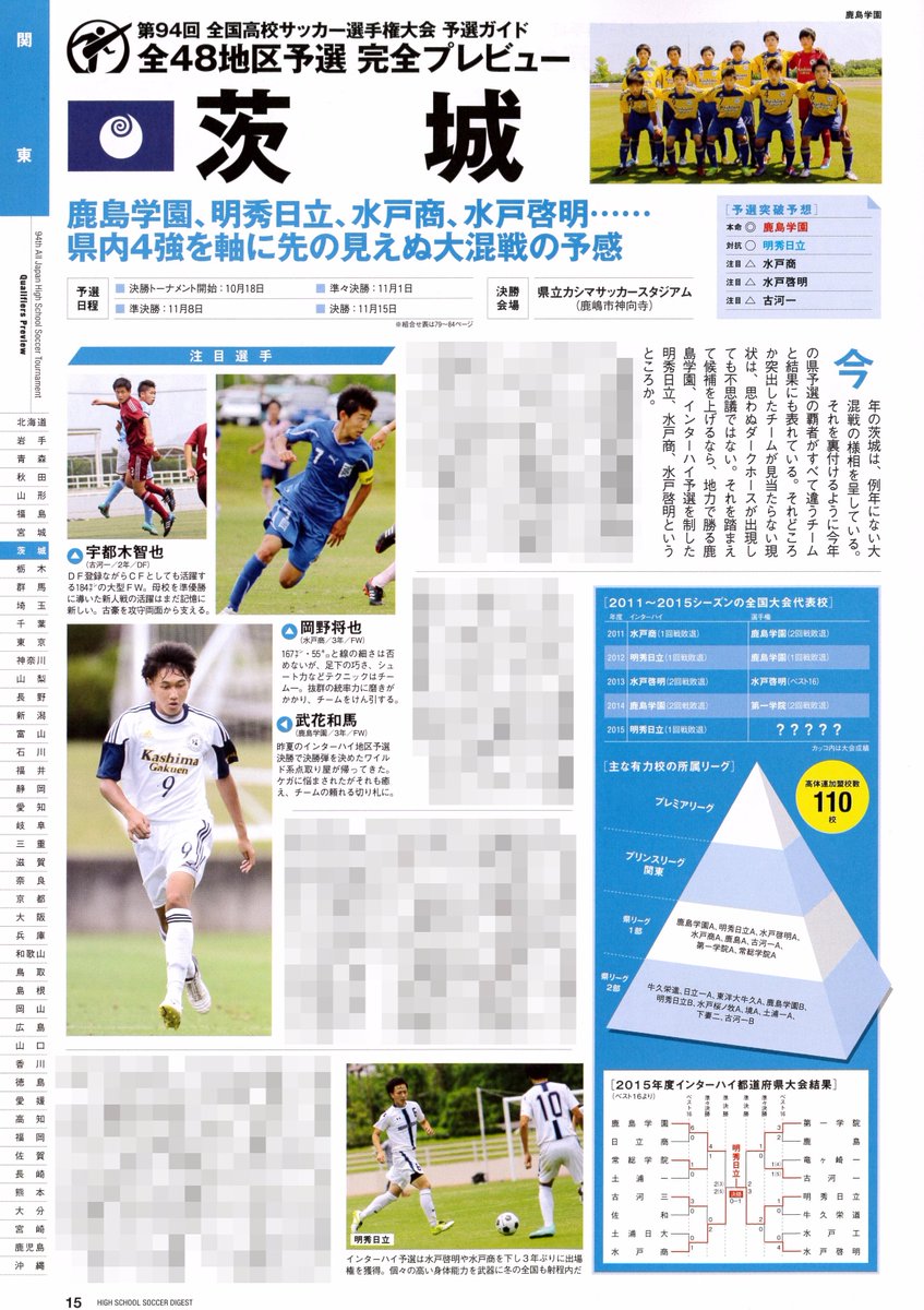May C 高校サッカーダイジェスト 第94回選手権予選ガイド 茨城 優勝候補筆頭は鹿島学園 2年連続選手権を逃し今年こそと年代 金子 ら意気込む 主将の石川 武花 らケガ人も復帰しチーム力も上昇 Http T Co Enozuw6mgs Http T Co Yozd29xnis