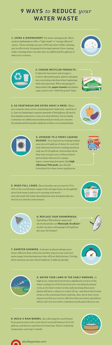 robertsneagle's tweet image. RT  Think we might know a place that could help w/ no. 9. #rainharvest #savewater [Image v…