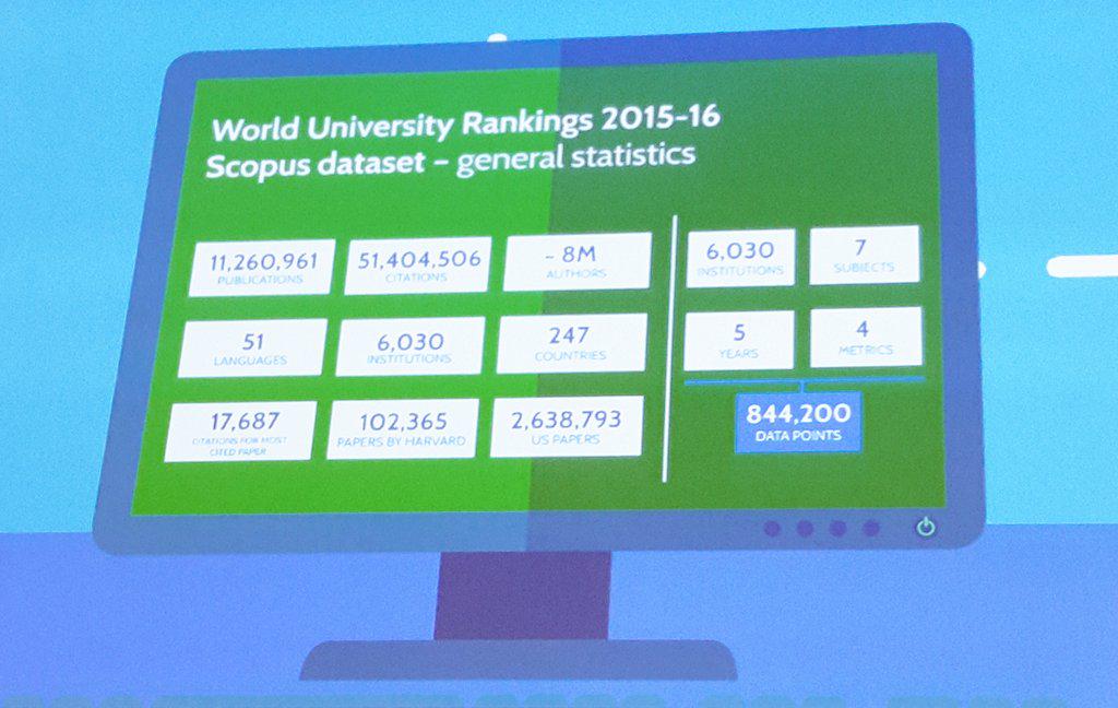 dfflanders's tweet photo. #Infographic summarising the database which the @timeshighered world uni rankings are now based: http://t.co/PCdk6YpOCw