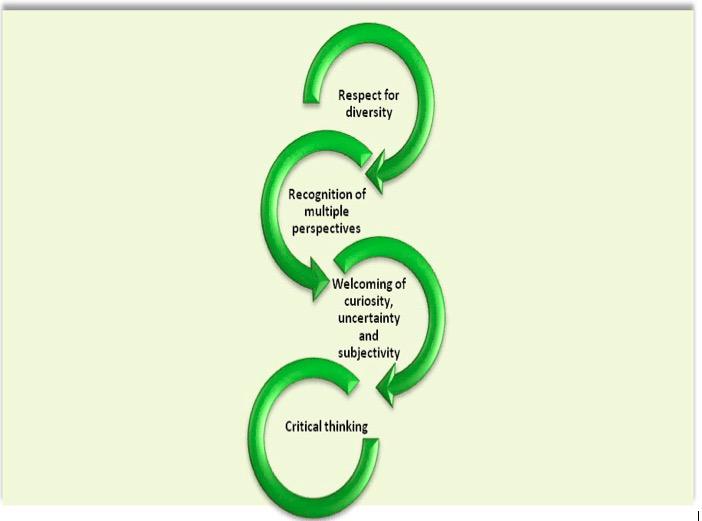 MrsDuddy's tweet photo. Thinking about the complexity of acceptance a lot today, this graphic came to mind often. Thank you @DianeKashin1 http://t.co/JRzoM2NG9i