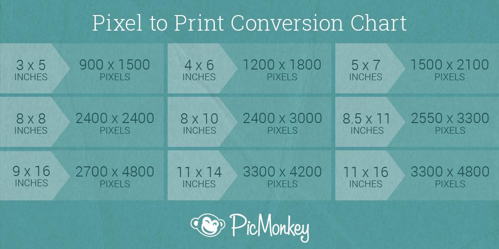 how to convert picture size from pixels to inches how to convert picture size from pixels to inches