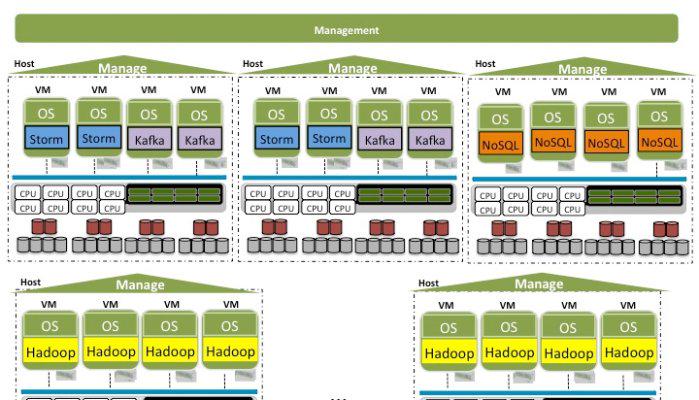 TenPointSeven's tweet image. #BigDataAsAService is #TheNextBigThing. 
linkedin.com/pulse/big-data… via @GeorgeTrujillo #BDAAS #tech #BigData #IoT