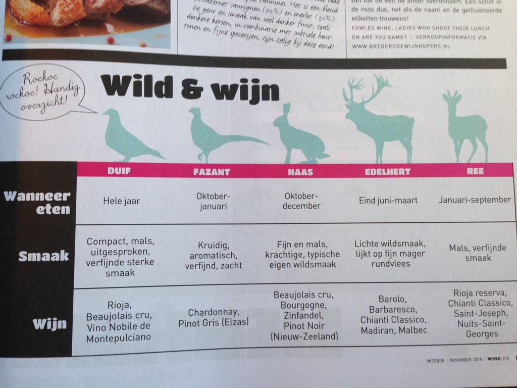 Het wordt langzaam herfst, dat betekent wild en heerlijke wijnen! Leuk overzicht uit <a href="/wine_life/">WINELIFE Magazine</a>  #herfstwijn #wild