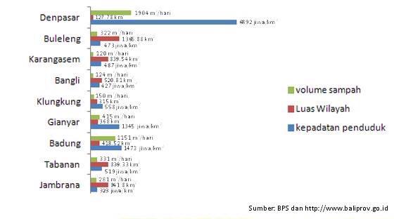 RaiMantra's tweet photo. Dan volume sampah tertinggi sesuai data http://t.co/neO0FJ1eb2