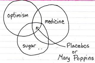 Beaintheair's tweet image. Divertida forma de definir el efecto #placebo