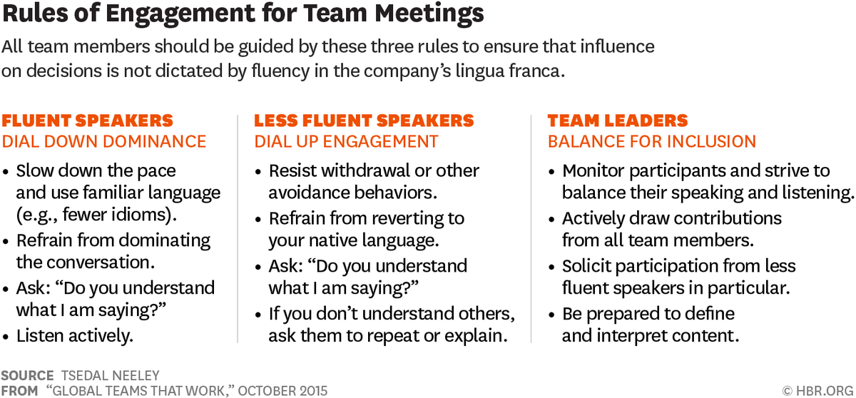 HarvardBiz's tweet photo. How to run a meeting when your team has different levels of language fluency: http://t.co/DynIk4giqB http://t.co/JlG88gtDYK
