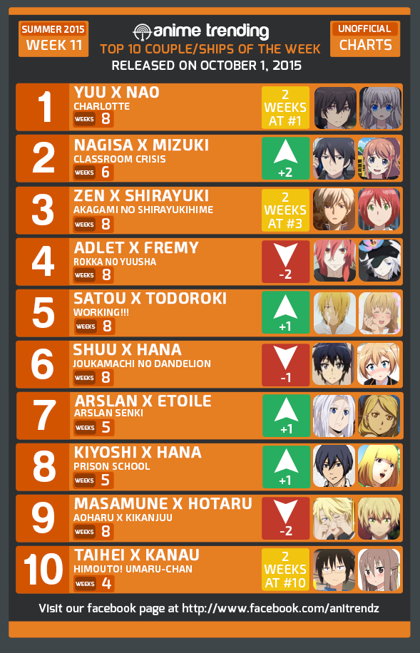 Anime Ratings Summer 2014