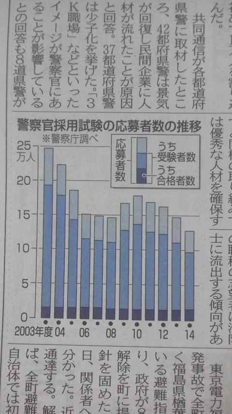 大河原宗平 警察官受験 警察官応募 の 実態 Http T Co Xm1zsqkdaa Http T Co Racwmob0ar 警察官応募試験 警察官採用試験 警察官受験 警視庁 群馬県警 警察正常化協議会 Http T Co E7qrwfgm4u 大河原宗平 警察官受験 警察官応募 の 実態 Http T Co Xm1zsqkdaa Http T Co Racwmob0ar 警察官応募試験 警察官採用試験 警察官受験 警視庁 群馬県警 警察正常化協議会 Http T Co E7qrwfgm4u