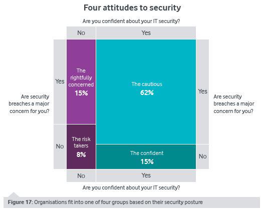 VodafoneIoT's tweet photo. Over 3 in 4 businesses are confident in their IT and communication #security #M2MBarometer http://t.co/EOzmpkq5Hq http://t.co/c0O56DqWhm