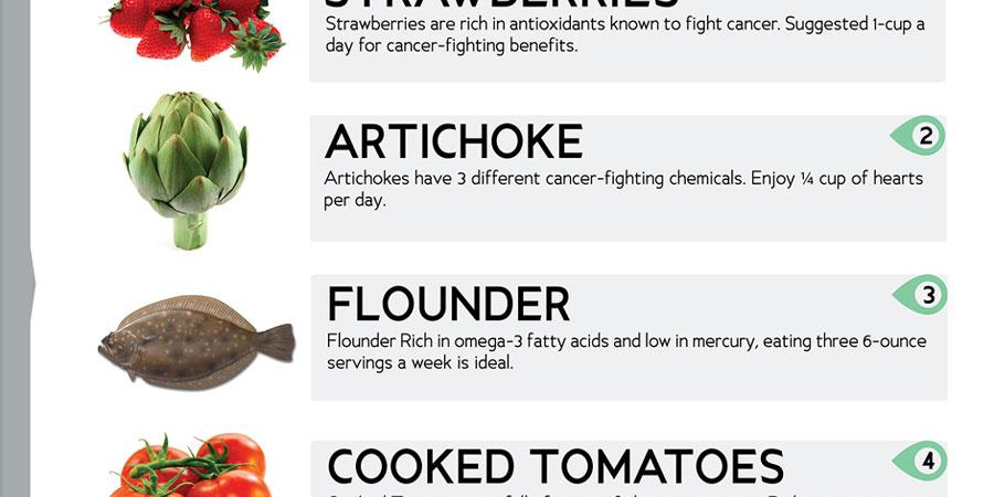 Omega3 Fatty Acids Inhibit Growth Of Triple-Negative Breast Cancer Cells ➡ ahealthblog.com/s27l