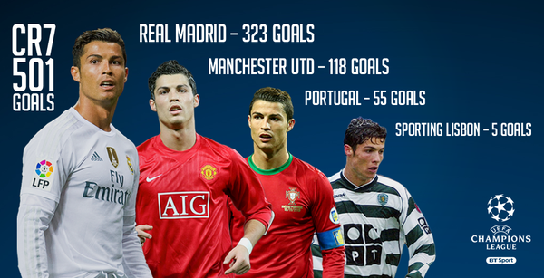 [Editorial] mdk.to/0f2Q-oki - 501 Gol Cristiano Ronaldo Dalam Angka