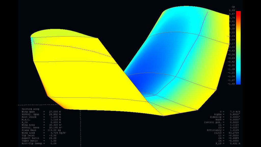 WlvFlyingWolf's tweet photo. Big thanks to Chris Roper and John McIntyre from @AeroSociety @BHPFC for helping out with our wing analysis. http://t.co/KeENfhw5qD