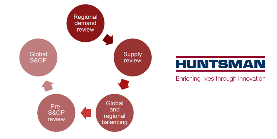 PhilVervloesem's tweet photo. The global #SnOP process at @Huntsman_Corp, by Holger. The core process that drives business decision making #OMPCS15 http://t.co/m3PV5Li23r