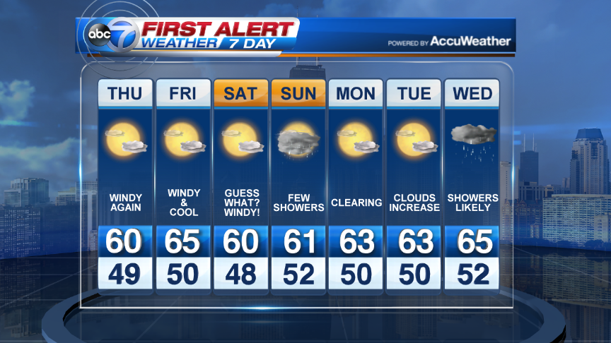 Abc 7 Chicago On Twitter Here S Your 7 Day For Chicago Http T Co Jgfx9iescc