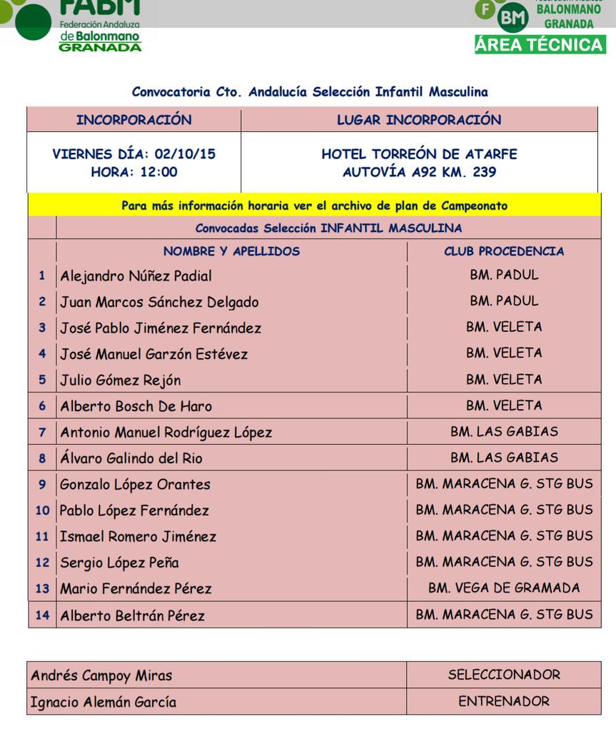 BmMaracena's tweet photo. 5 convocados infantiles para el Camp. de Selecciones prov. de la @F_A_BM celebrado en Granada este fin de semana. http://t.co/IQuBMu92jh