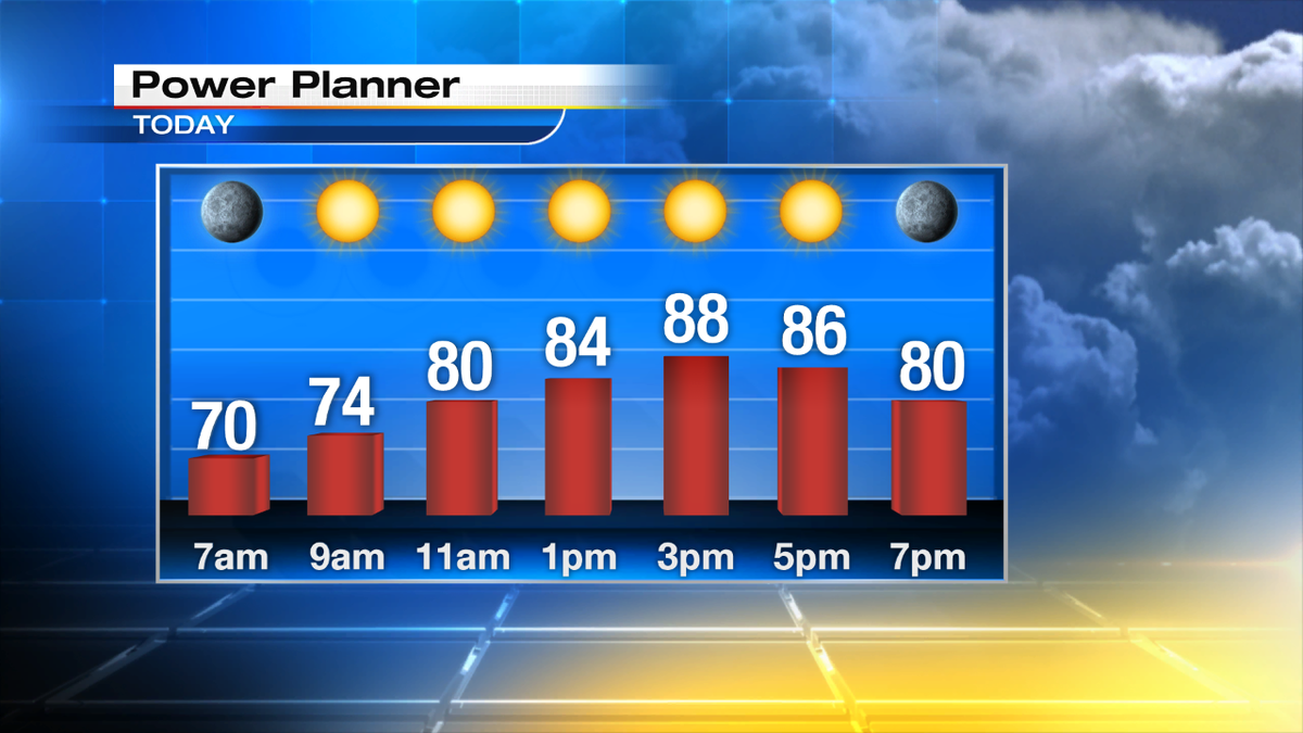 Happy Thursday! Very warm but pleasant this afternoon.  Cooler temperatures move in tomorrow!
