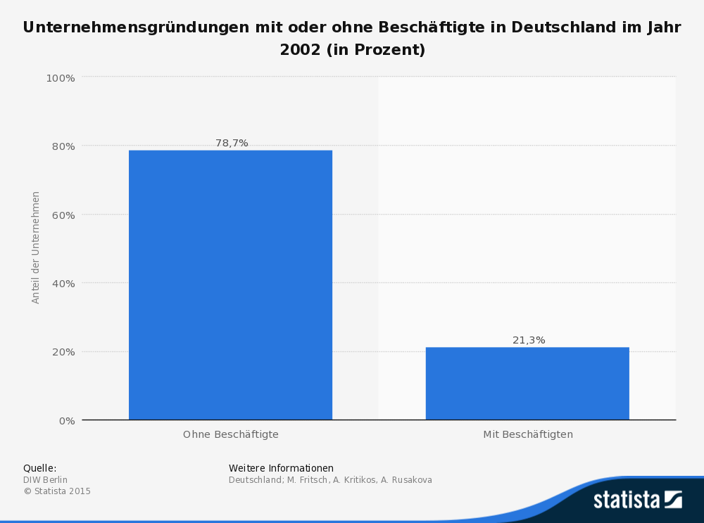 BayernBlogger's tweet image. Bayrisches Start-Up “Gourmetfix” mit Millionendeal nach der “Höhle der Löwen” bayern-blogger.de/bayrisches-sta…