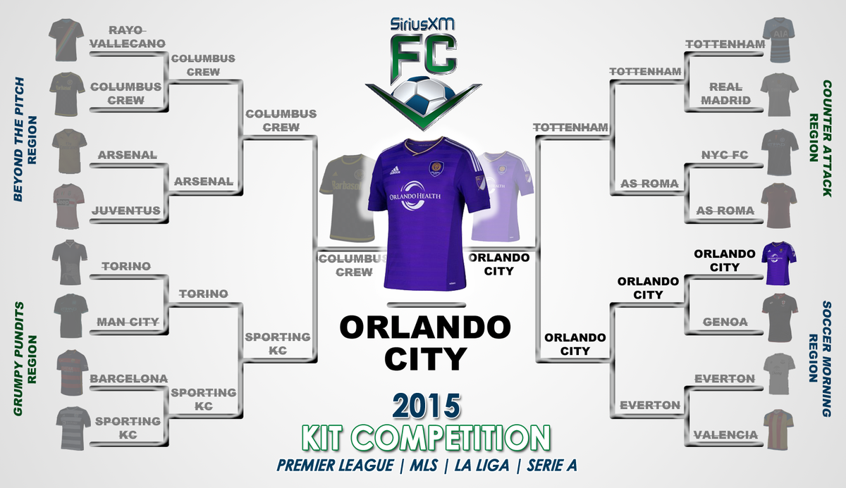 SiriusXMFC's tweet photo. Congrats to @OrlandoCitySC for winning our Kit Competition. We'll give away a jersey at 7:45a, 9:45a. &amp; 6:15p. http://t.co/YL6C2OZuwt