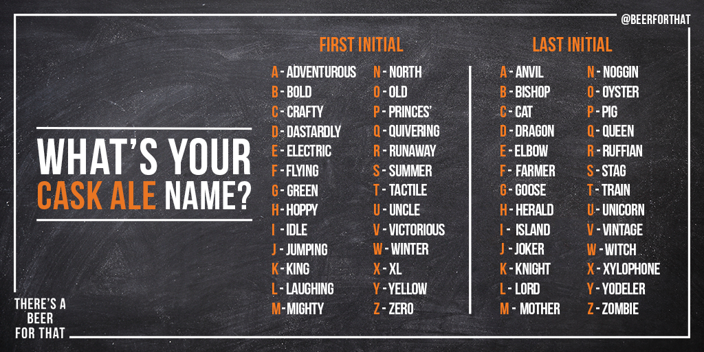 Cask ale has history of brilliant names. This <a href="/caskaleweek/">Cask Ale Week</a>, we thought we'd help you find yours. Enjoy!